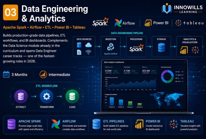 Data Engineering & Analytics