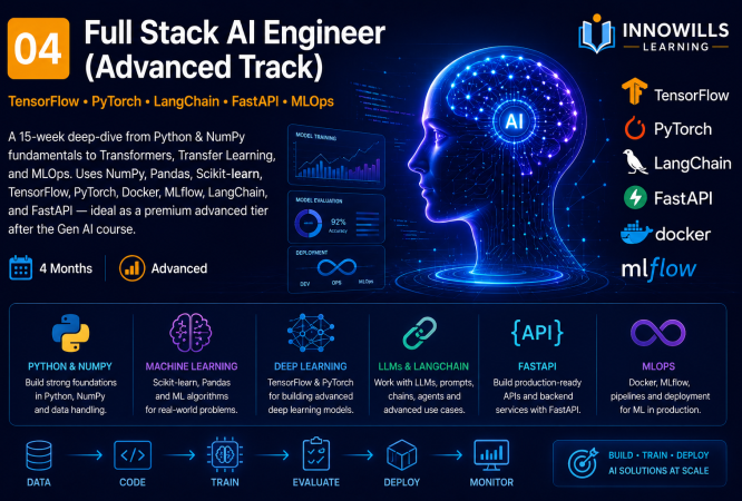 Fullstack AI Engineer